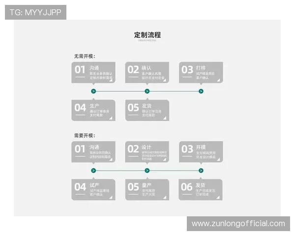 尊龙d88国际厅注册流程优化提升用户体验的实用技巧